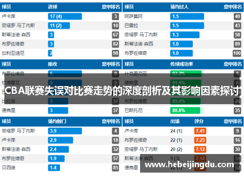 CBA联赛失误对比赛走势的深度剖析及其影响因素探讨 CBA联赛失误对比赛走势的深度剖析及其影响因素探讨