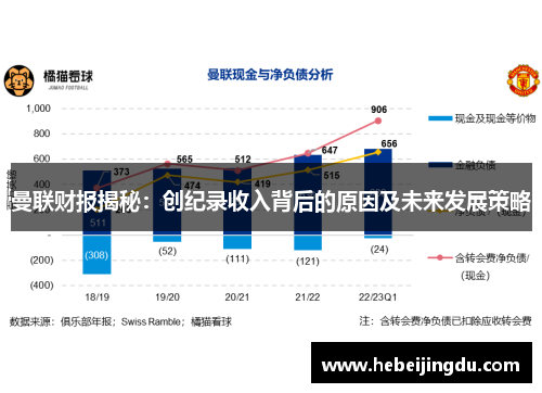 曼联财报揭秘：创纪录收入背后的原因及未来发展策略