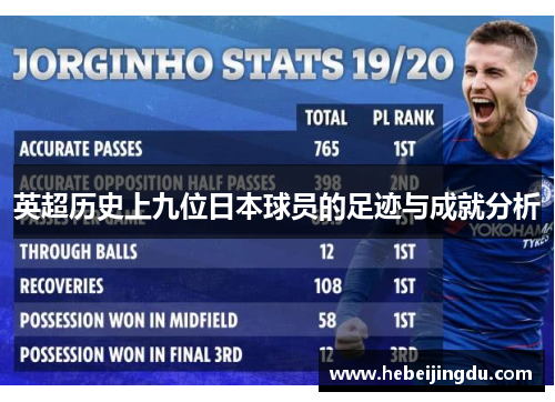 英超历史上九位日本球员的足迹与成就分析 英超历史上九位日本球员的足迹与成就分析