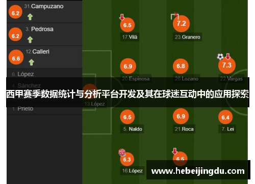 西甲赛季数据统计与分析平台开发及其在球迷互动中的应用探索