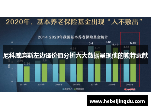 尼科威廉斯左边锋价值分析六大数据呈现他的独特贡献